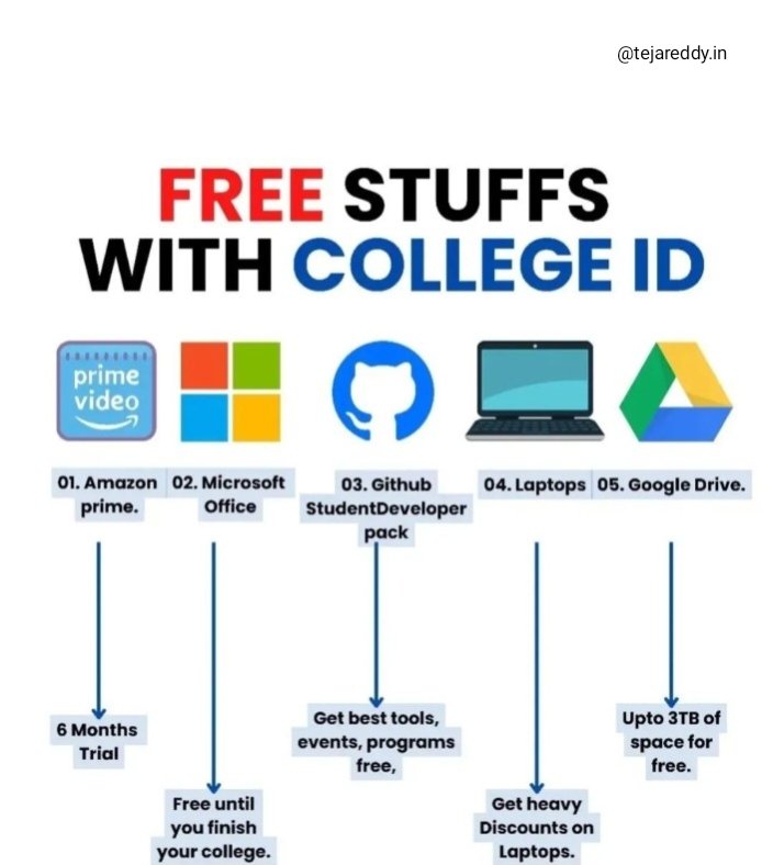 Free stuff for college students -Tejareddy.in